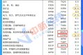 28省份去年平均工資出爐：8地非私營超10萬元，北京最高縮略圖