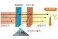 空調(diào)制冷跟除濕哪個(gè)更省電？縮略圖