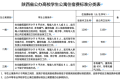 陜西：公辦高校學生住宿費最高標準1200元/生學年 不得跨學年預收縮略圖