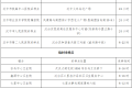 漢臺(tái)區(qū)關(guān)于對全區(qū)核酸采樣點(diǎn)進(jìn)行調(diào)整的通告縮略圖