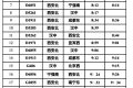 快收藏！漢中站春運列車時刻表，轉(zhuǎn)發(fā)給出行的人?？s略圖