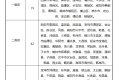 5月1日起，陜西將上調(diào)最低工資標(biāo)準(zhǔn)縮略圖