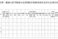 我市三級公立醫(yī)院推行檢驗結(jié)果互認工作縮略圖