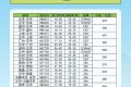 航班換季啦，漢中機(jī)場航班最新時刻表出爐縮略圖