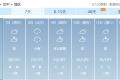 或超30℃！陜西氣象最新發(fā)布縮略圖