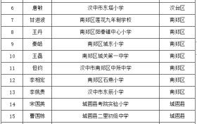 名單公示！漢中名校長、名師擬培養(yǎng)對象→縮略圖